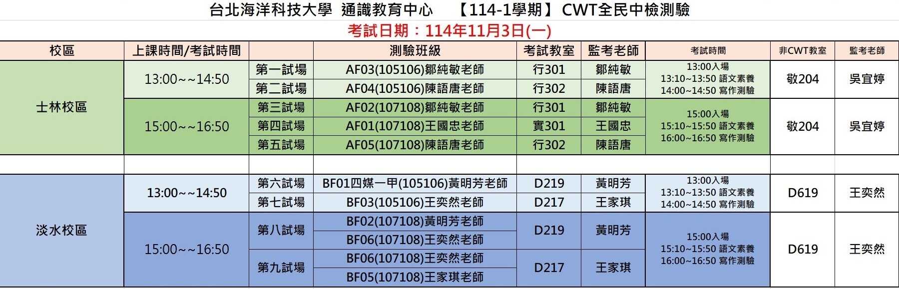 114-1 CWT