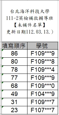 未補件名單