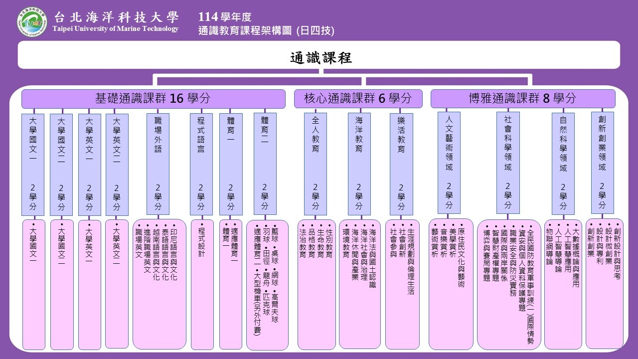 【114學年度】日間部四技通識課程架構圖