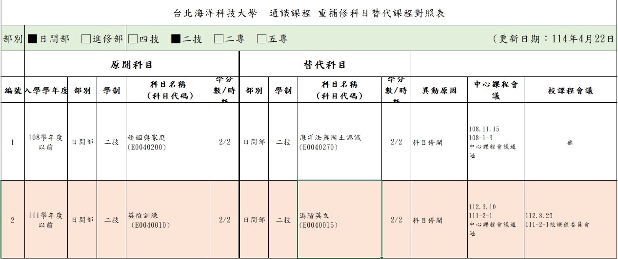 日二技替代課程