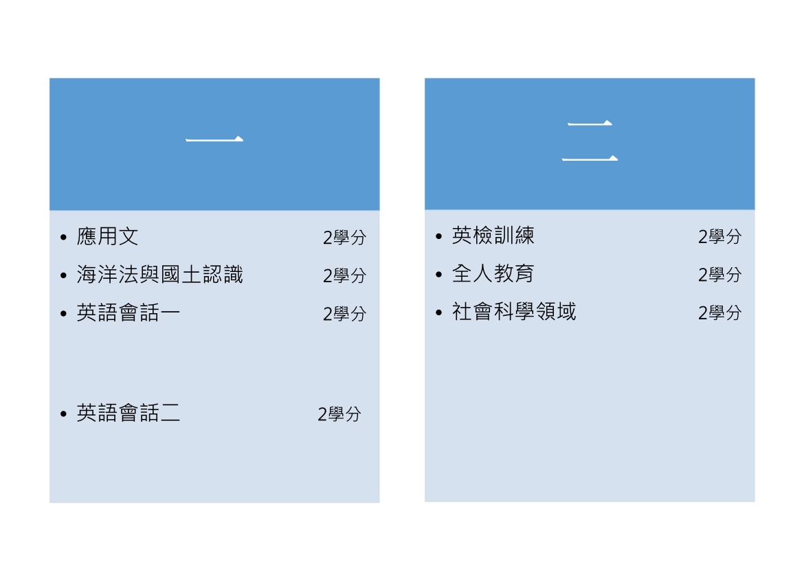 進二技