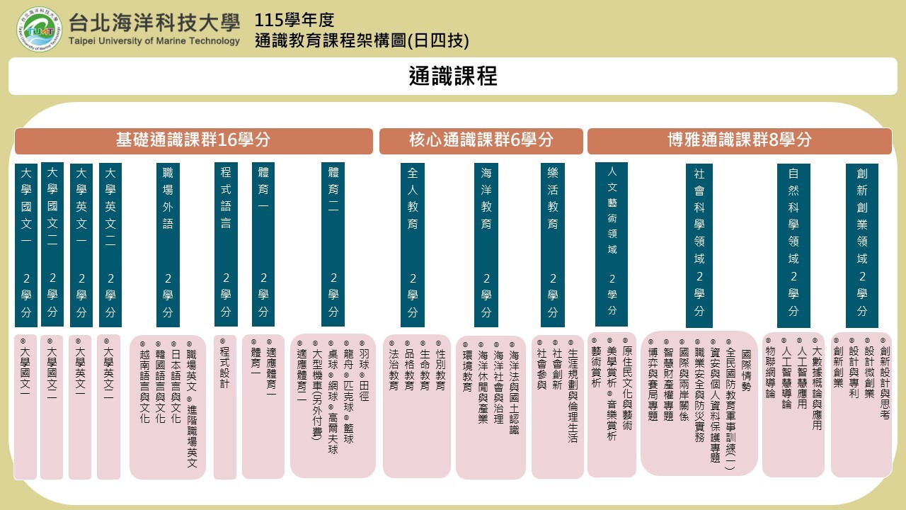 115課程架構圖
