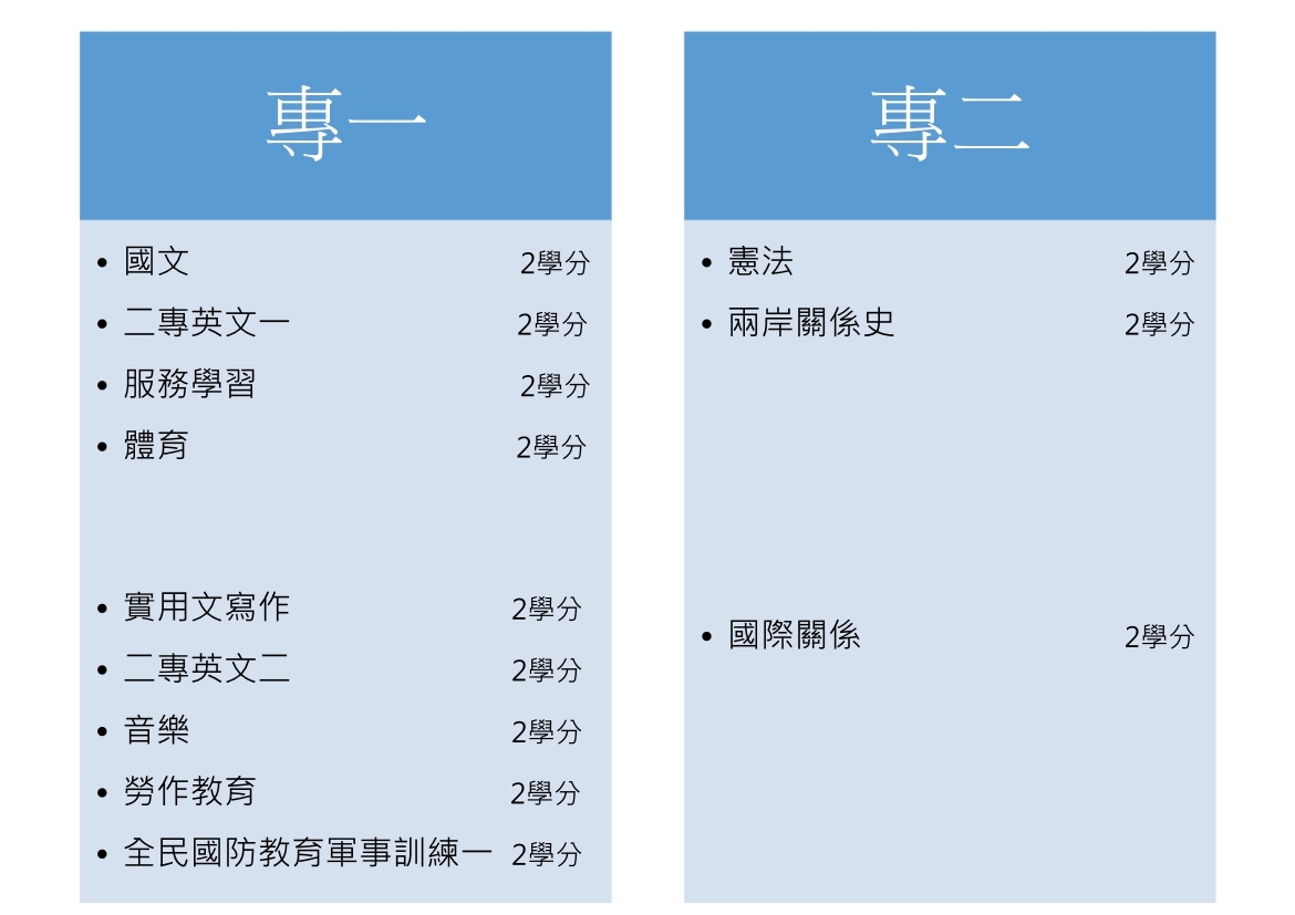 二專課程架構表