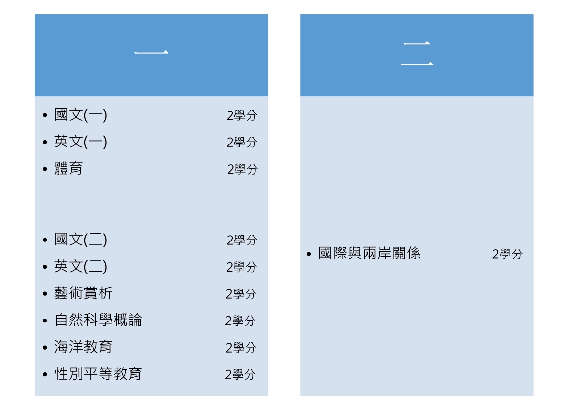 進二專