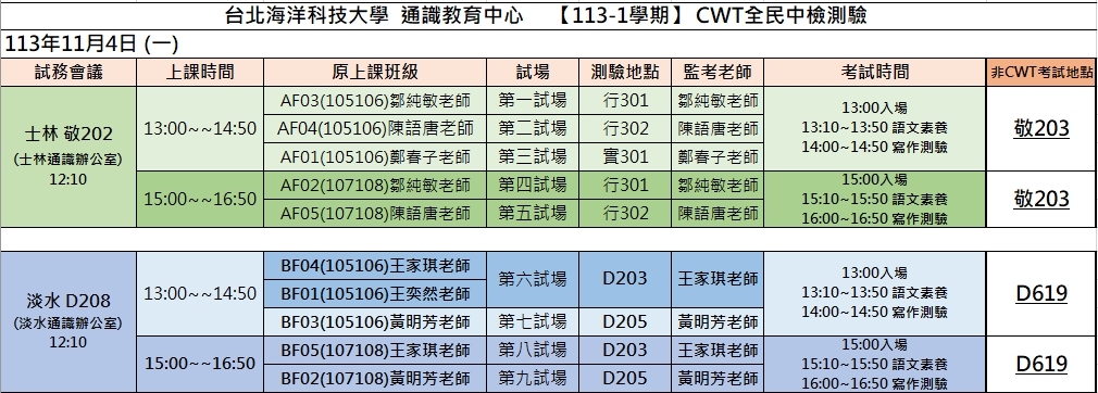 113-1CWT與非CWT考場分布