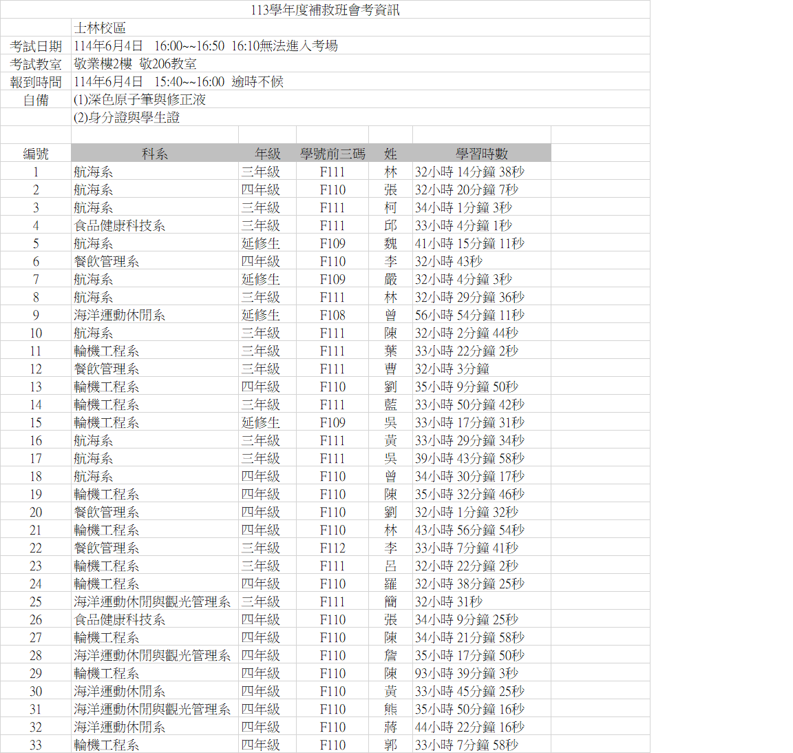 113-2補救班士林校區