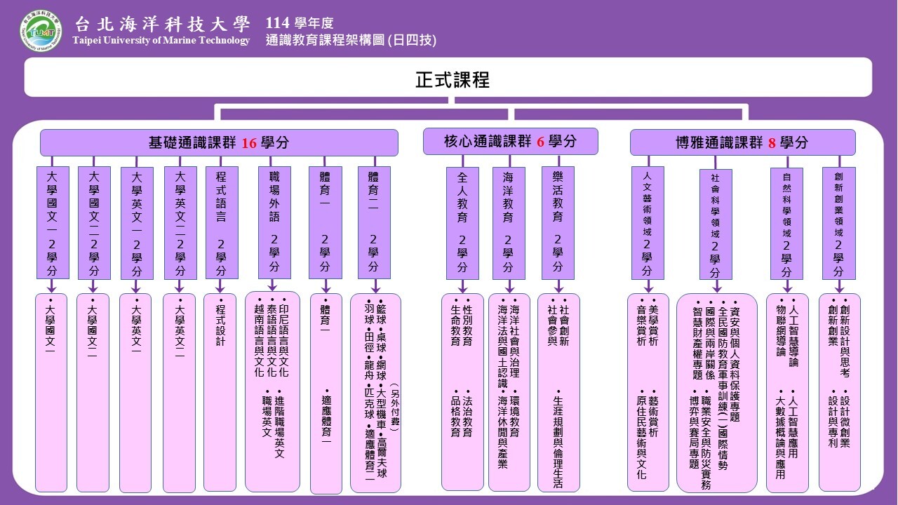114學年度日四技通識架構圖
