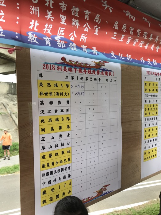淵源流長--水域文化傳承計畫(USR)  活動照片圖片
