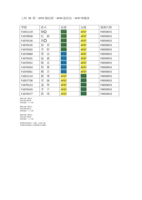 大學英文 能力分班名單圖片